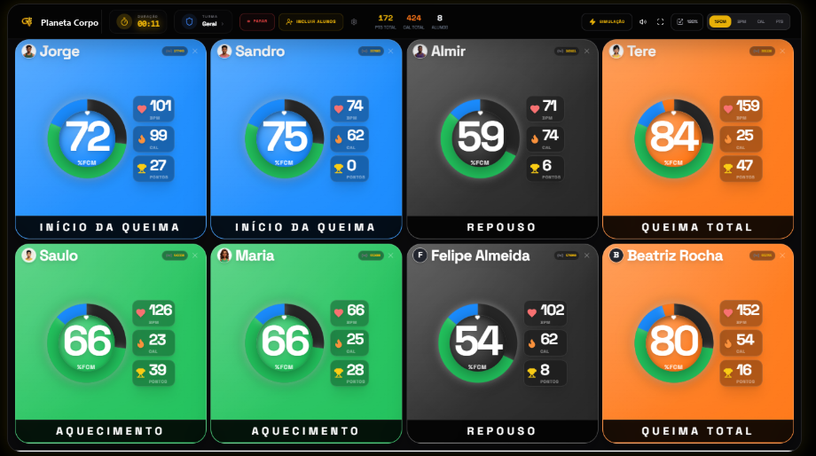 Tela Monitor do GympulsePro na Academia Planeta Corpo, com frequência cardíaca, calorias e pontos dos alunos em tempo real